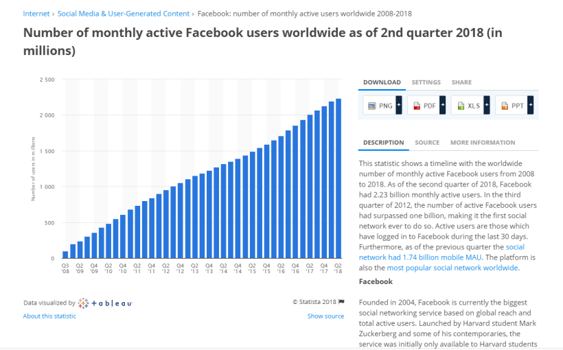 facebook stats